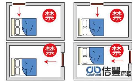 床方位風水|睡覺方向都有風水禁忌！頭向邊個方位瞓最好？